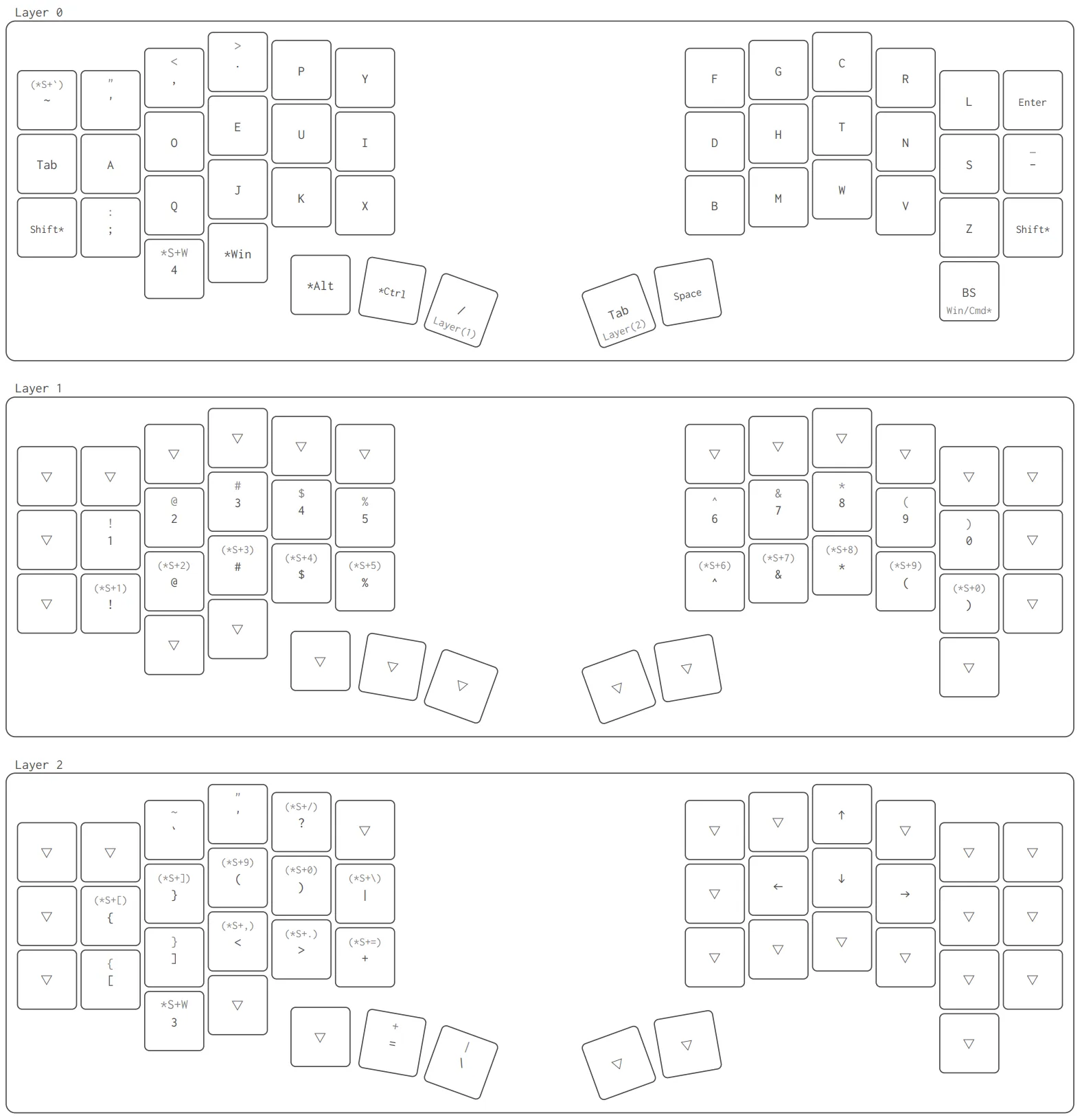 執筆時点のキーマップ