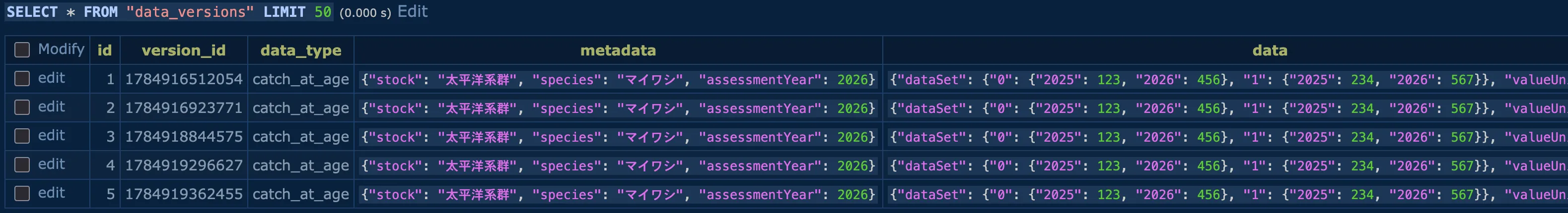 JSONB型はデータを目視できる点も楽