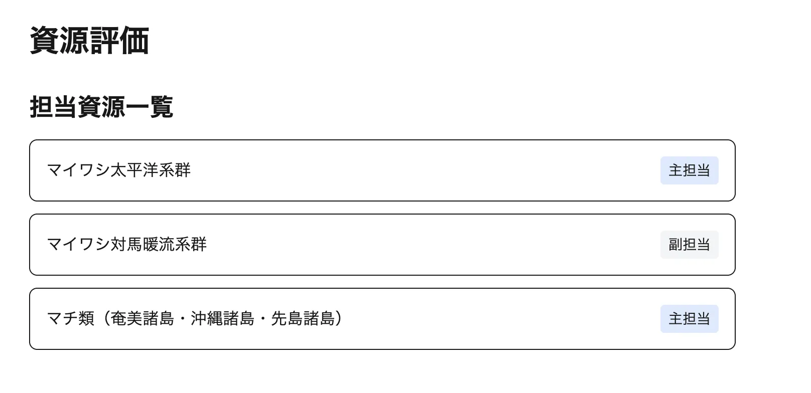 3資源を担当させられてしまった気の毒な職員の画面